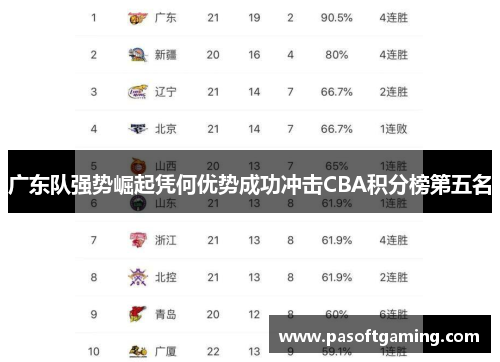 广东队强势崛起凭何优势成功冲击CBA积分榜第五名 广东队强势崛起凭何优势成功冲击CBA积分榜第五名