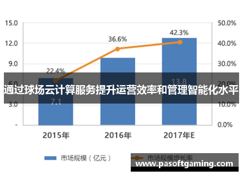 通过球场云计算服务提升运营效率和管理智能化水平 通过球场云计算服务提升运营效率和管理智能化水平