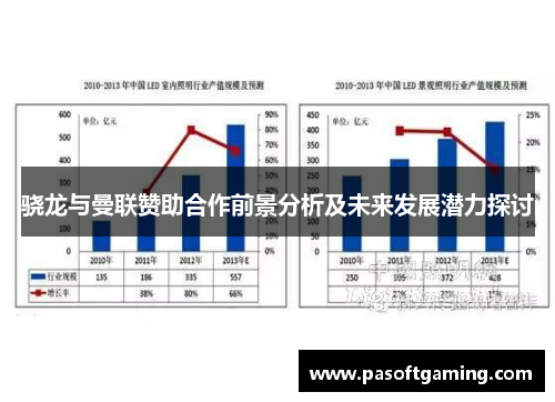 骁龙与曼联赞助合作前景分析及未来发展潜力探讨