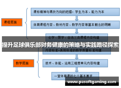 提升足球俱乐部财务健康的策略与实践路径探索 提升足球俱乐部财务健康的策略与实践路径探索