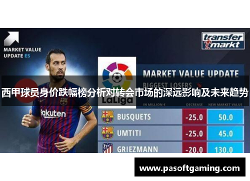西甲球员身价跌幅榜分析对转会市场的深远影响及未来趋势